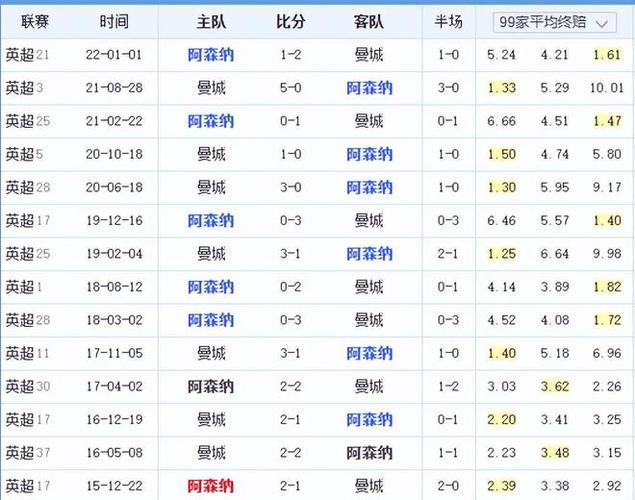 腿伤
